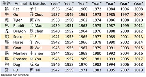 78年出生 生肖|【十二生肖年份】12生肖年齡對照表、今年生肖 